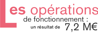 Les op&eacute;rations de fonctionnement : un r&eacute;sultat  de 7,2 Md&rsquo;euros