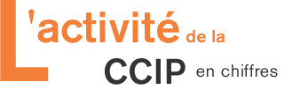 L&rsquo;activit&eacute; de la CCIP en chiffres