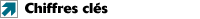 > CHIFFRES CL&Eacute;S